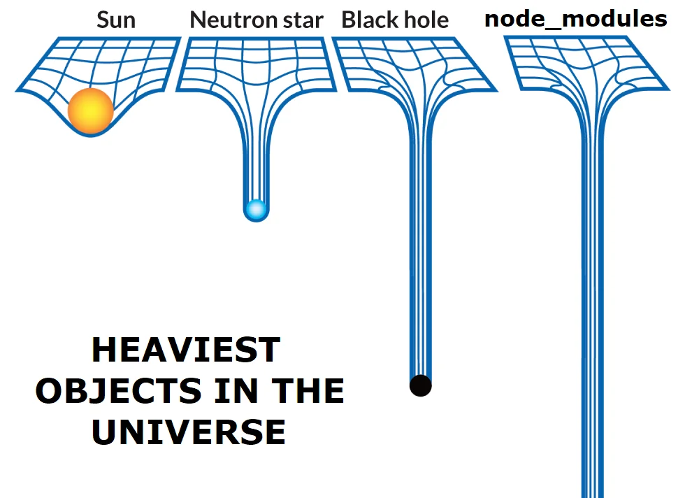 Node Modules is the heaviest object in the universe